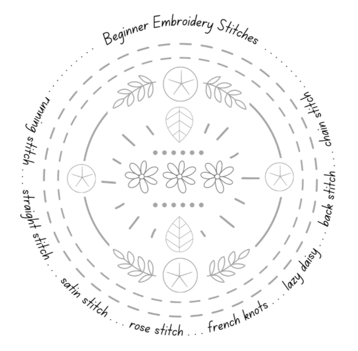 Beginner Stitches | Print Only