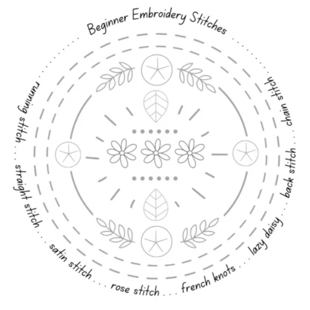 Beginners Hand Embroidery Kit